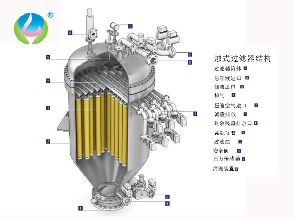 燭式過濾器