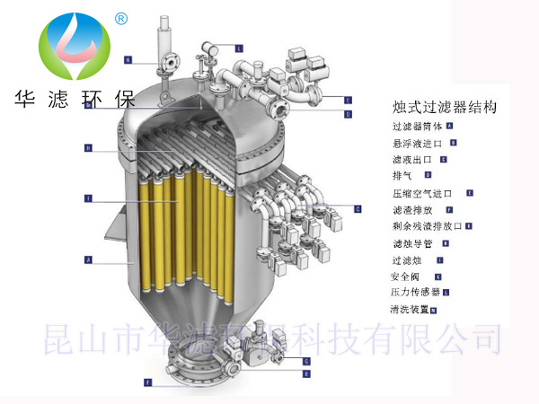 燭式過濾器