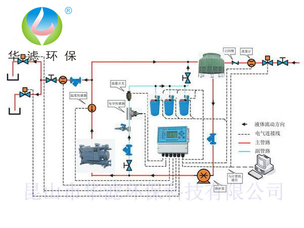 旋風(fēng)水力分離器