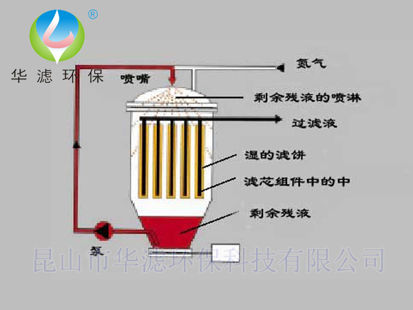 燭式過(guò)濾器