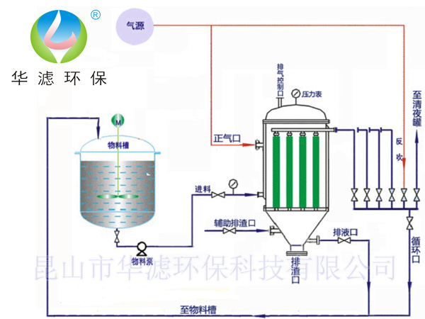 燭管過(guò)濾機(jī)